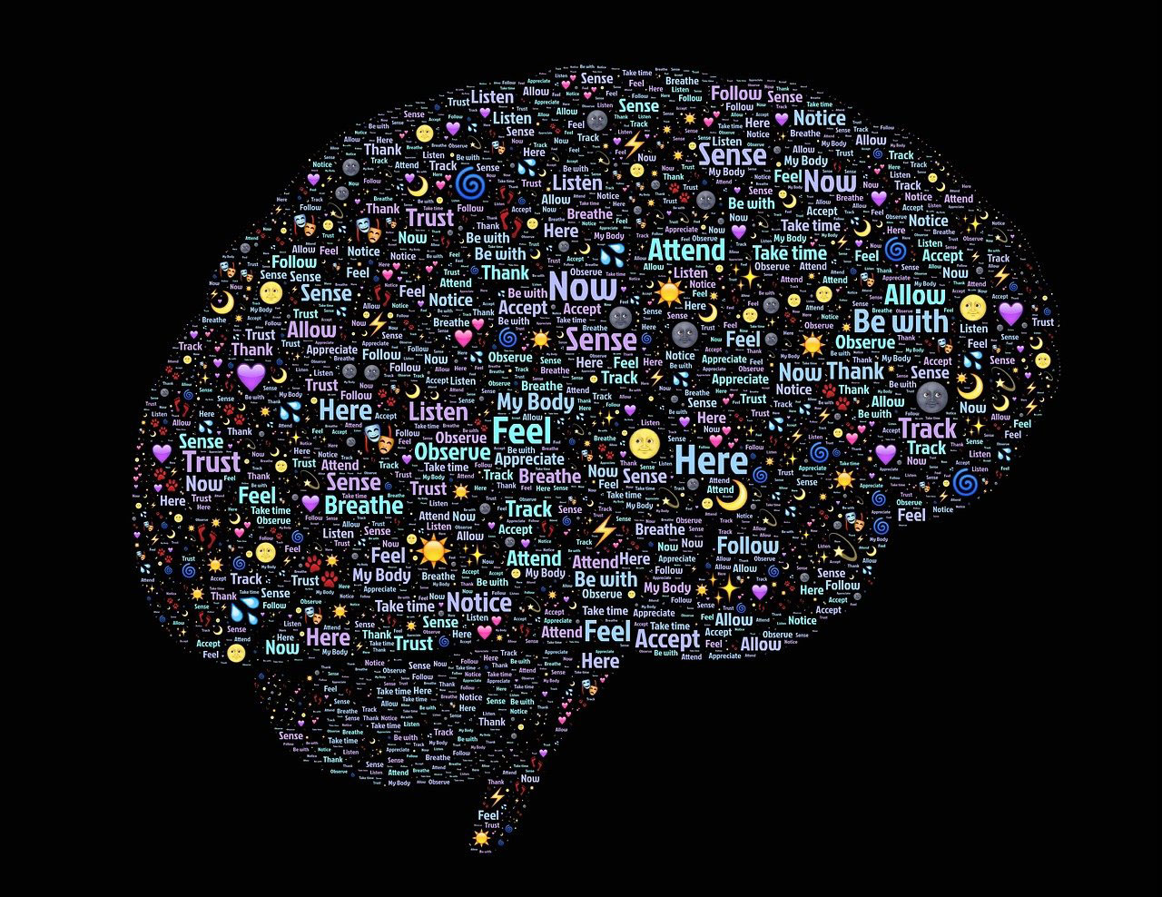 brain Anxiety